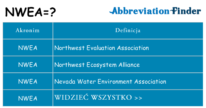 Co nwea oznaczać