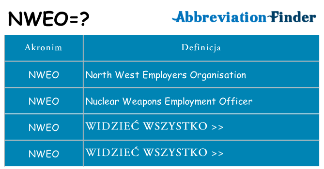 Co nweo oznaczać