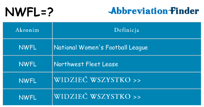 Co nwfl oznaczać