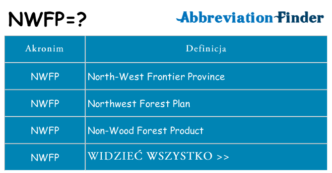 Co nwfp oznaczać