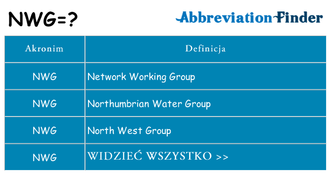 Co nwg oznaczać