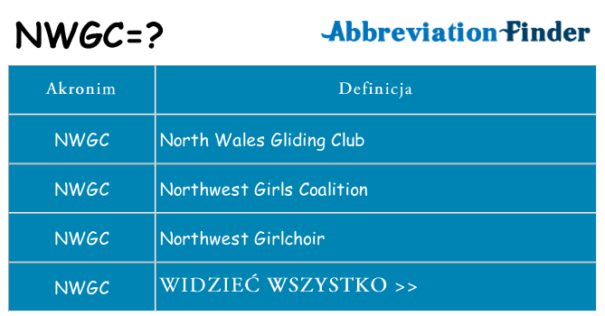 Co nwgc oznaczać