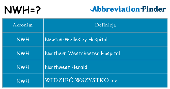 Co nwh oznaczać
