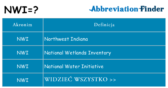 Co nwi oznaczać