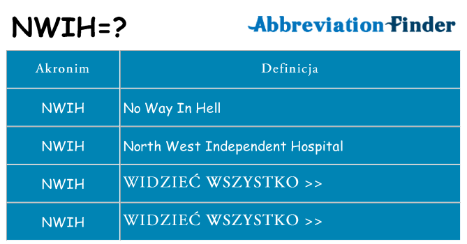Co nwih oznaczać