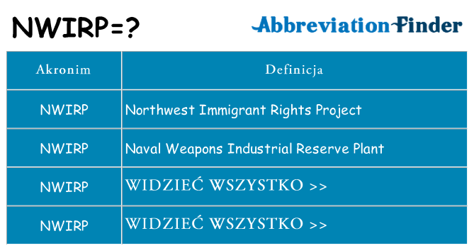 Co nwirp oznaczać