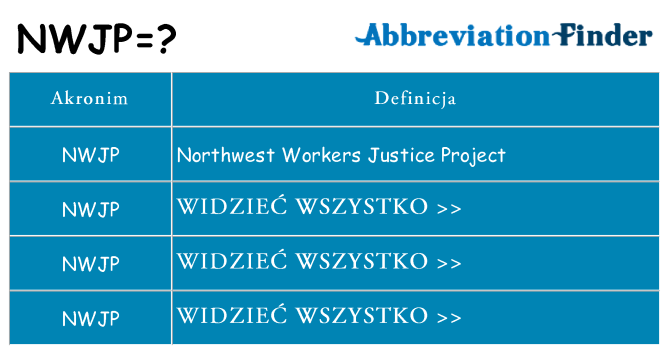 Co nwjp oznaczać