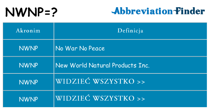 Co nwnp oznaczać