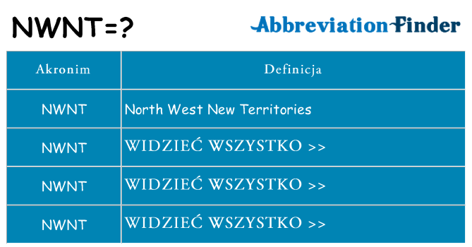 Co nwnt oznaczać