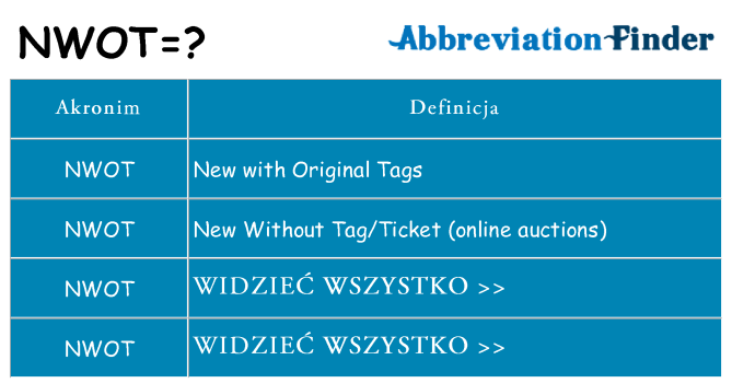 Co nwot oznaczać
