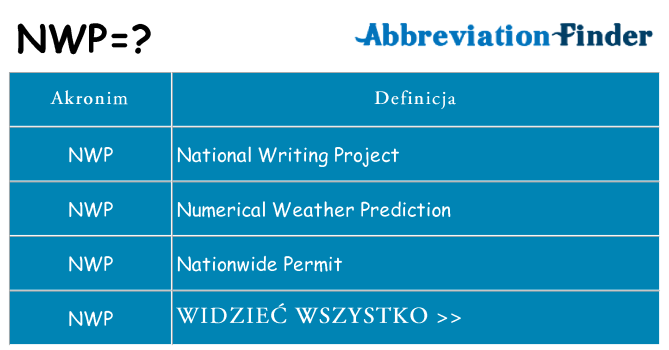 Co nwp oznaczać