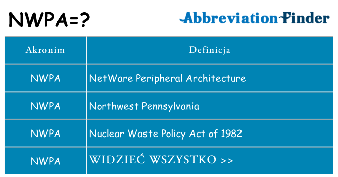 Co nwpa oznaczać