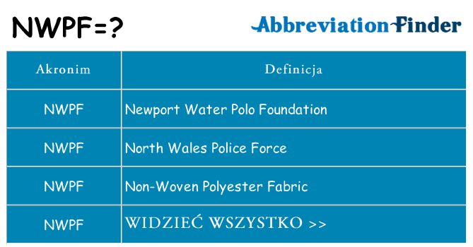 Co nwpf oznaczać