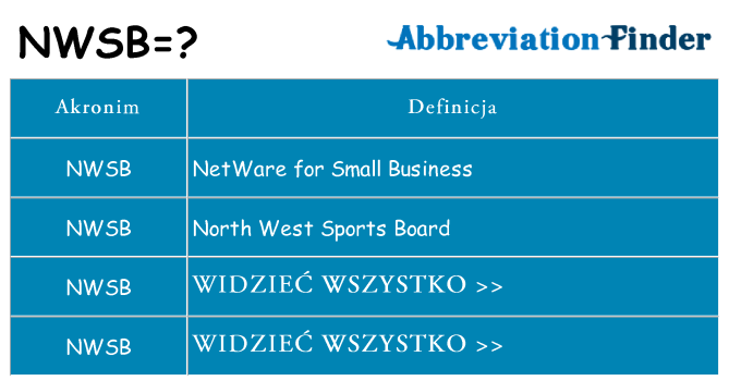 Co nwsb oznaczać