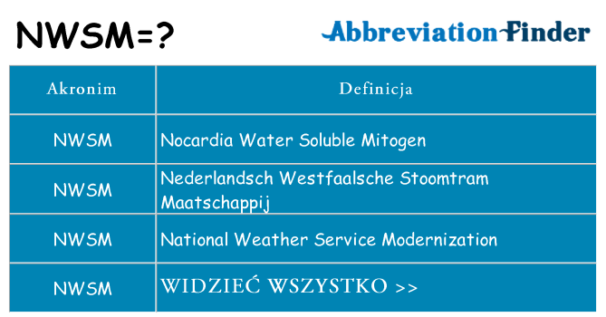 Co nwsm oznaczać