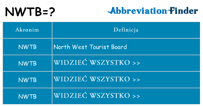 Co nwtb oznaczać