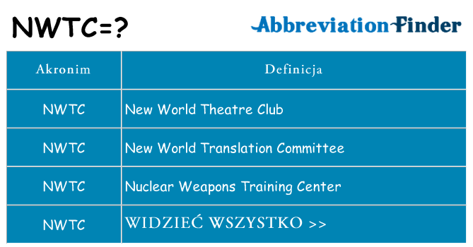 Co nwtc oznaczać