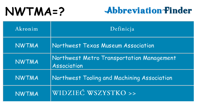 Co nwtma oznaczać