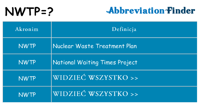 Co nwtp oznaczać