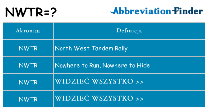 Co nwtr oznaczać