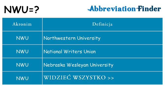 Co nwu oznaczać
