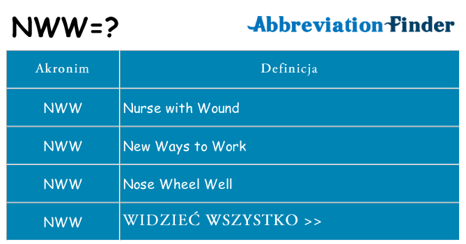 Co nww oznaczać