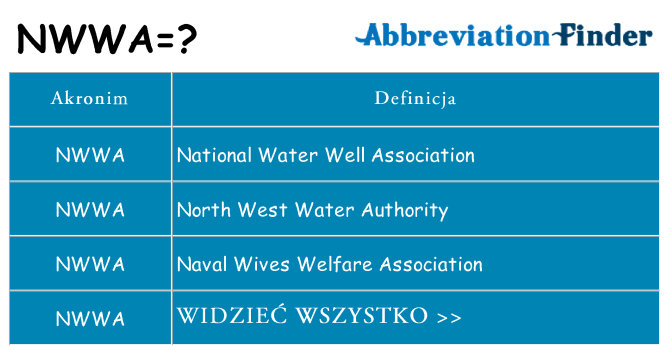 Co nwwa oznaczać