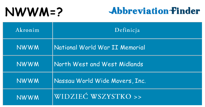 Co nwwm oznaczać