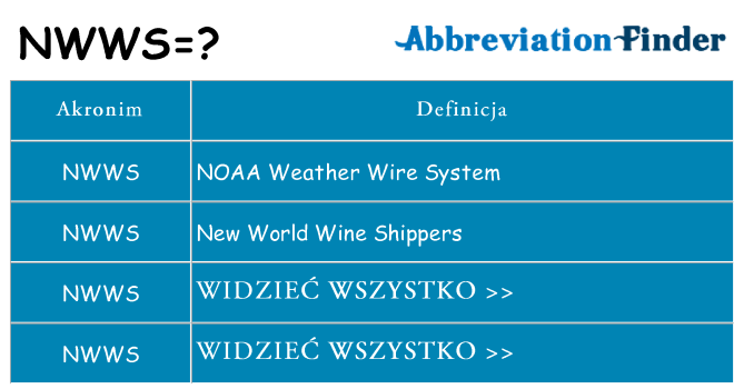 Co nwws oznaczać