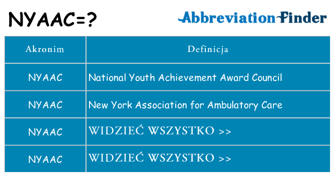 Co nyaac oznaczać