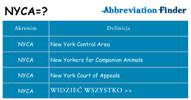 Co nyca oznaczać