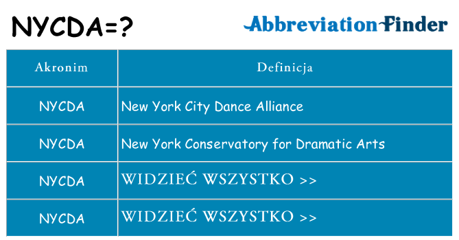 Co nycda oznaczać