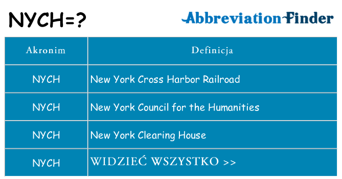 Co nych oznaczać