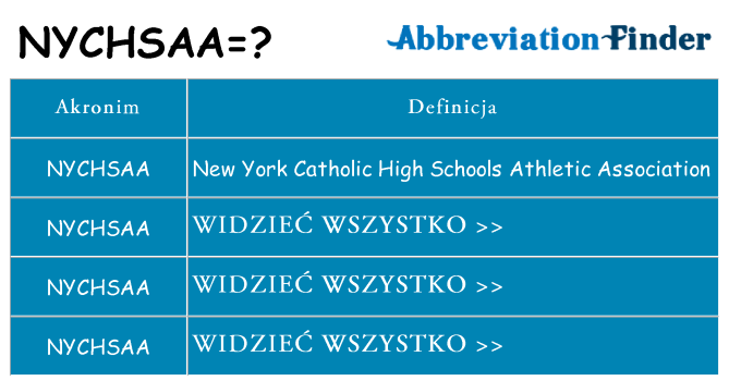 Co nychsaa oznaczać
