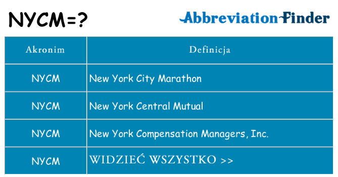 Co nycm oznaczać