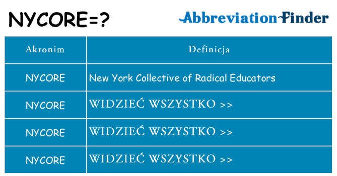 Co nycore oznaczać