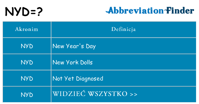 Co nyd oznaczać
