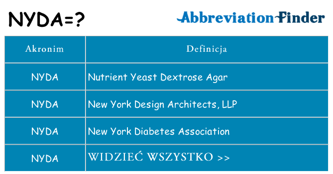 Co nyda oznaczać
