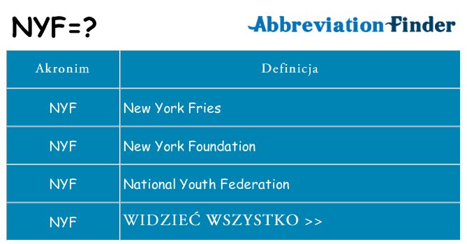 Co nyf oznaczać