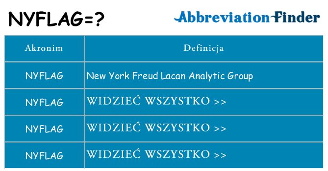 Co nyflag oznaczać