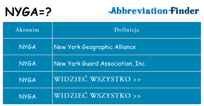 Co nyga oznaczać