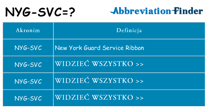Co nyg-svc oznaczać