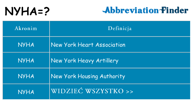 Co nyha oznaczać