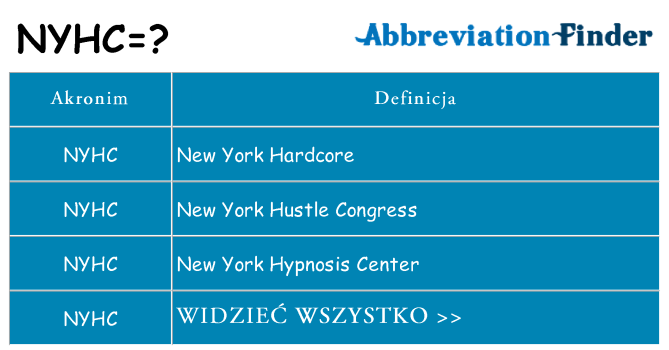 Co nyhc oznaczać