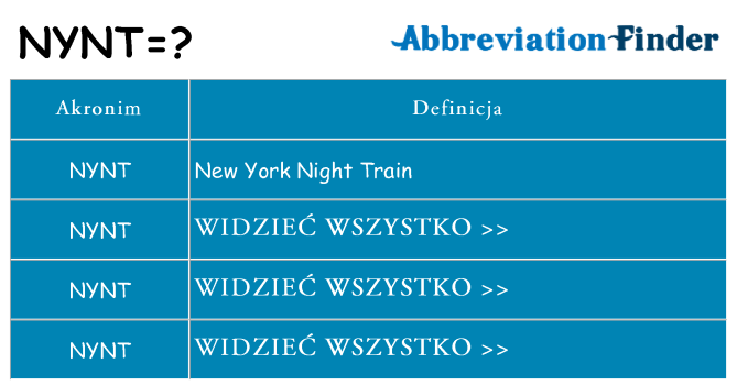 Co nynt oznaczać