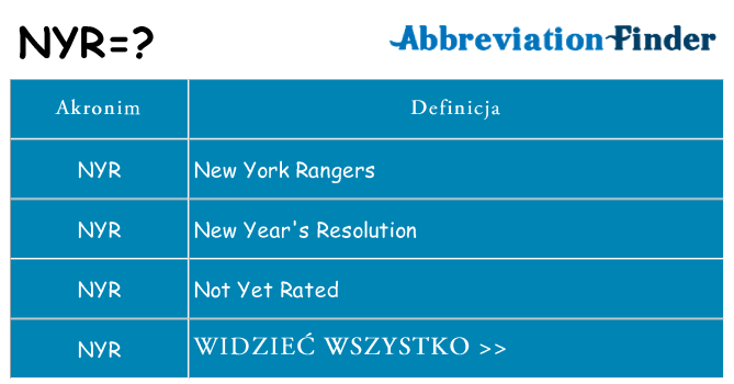 Co nyr oznaczać