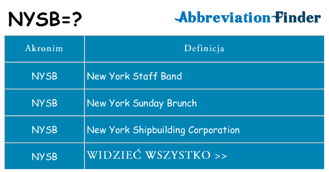 Co nysb oznaczać
