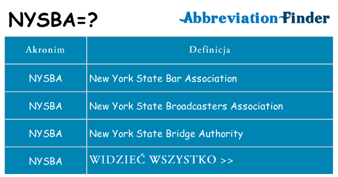 Co nysba oznaczać