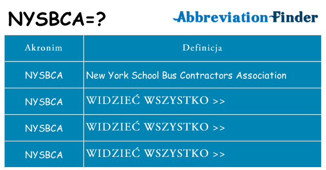 Co nysbca oznaczać
