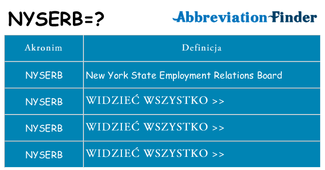 Co nyserb oznaczać